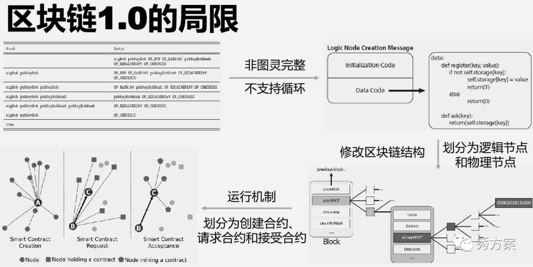 全面解析：AI算法脚本开发与应用指南，涵常见问题与解决方案