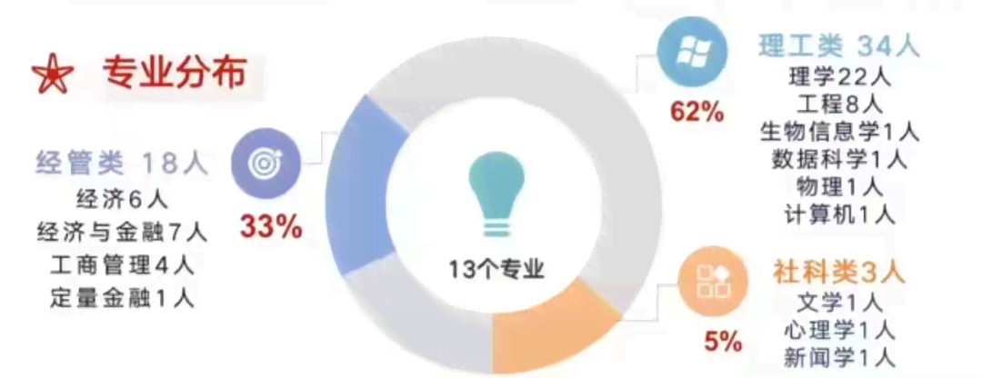 2023年大一学生学业表现深度解析：2000名新生成绩综合报告