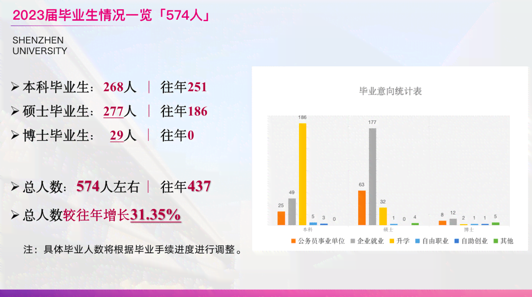 2023年大一学生学业表现深度解析：2000名新生成绩综合报告