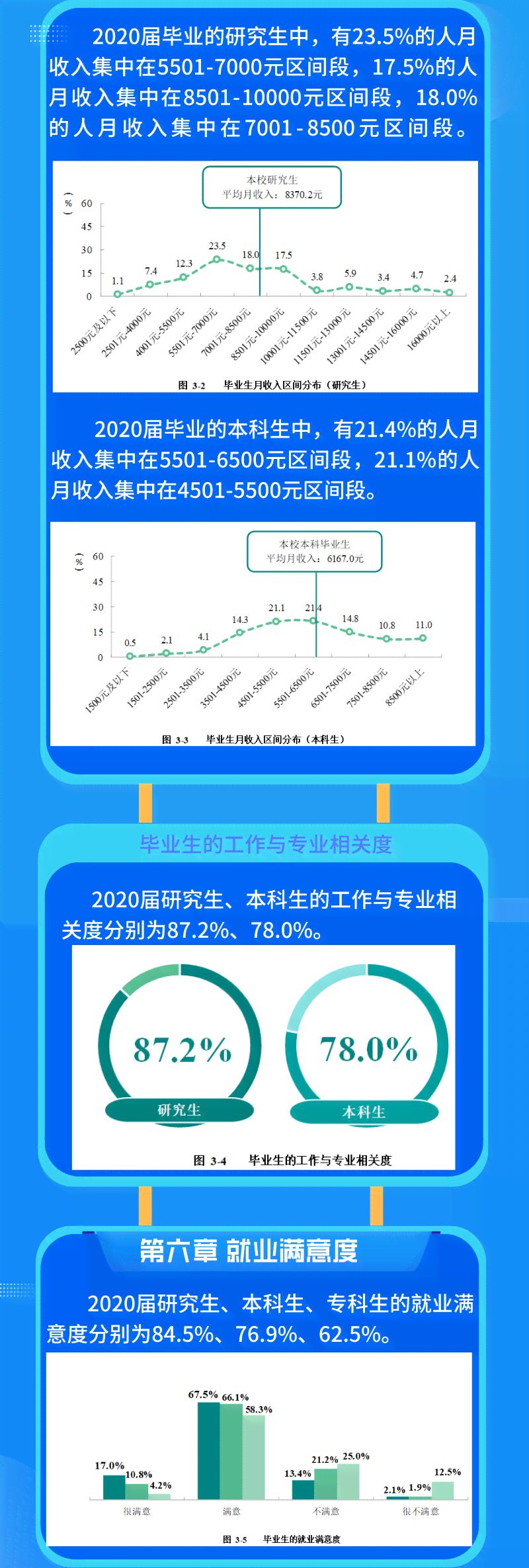 2023年大一学生学业表现深度解析：2000名新生成绩综合报告