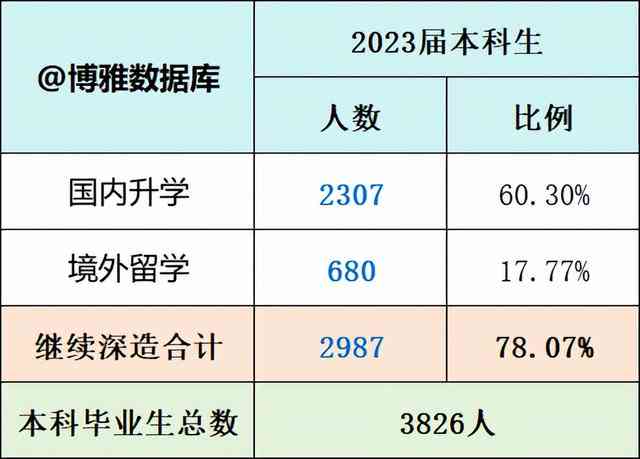 2023年大一学生学业表现深度解析：2000名新生成绩综合报告