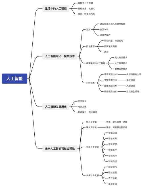 人工智能课程学总结：关键知识点梳理与技能提升分析