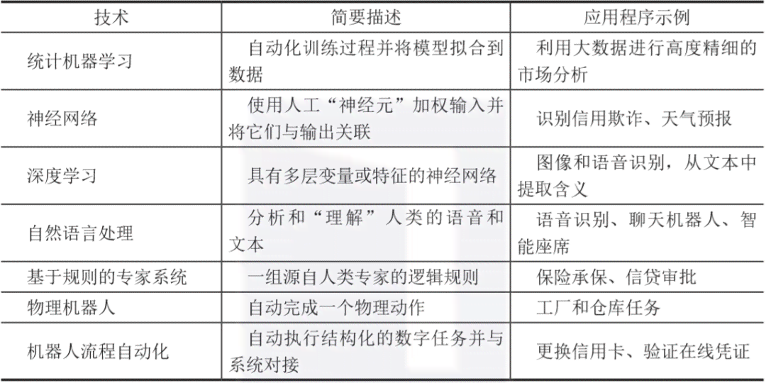 人工智能课程学总结：关键知识点梳理与技能提升分析