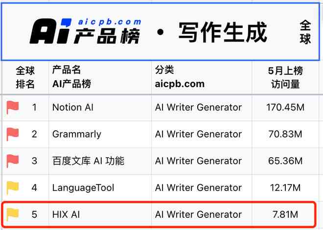 AI助手如何高效撰写文字内容