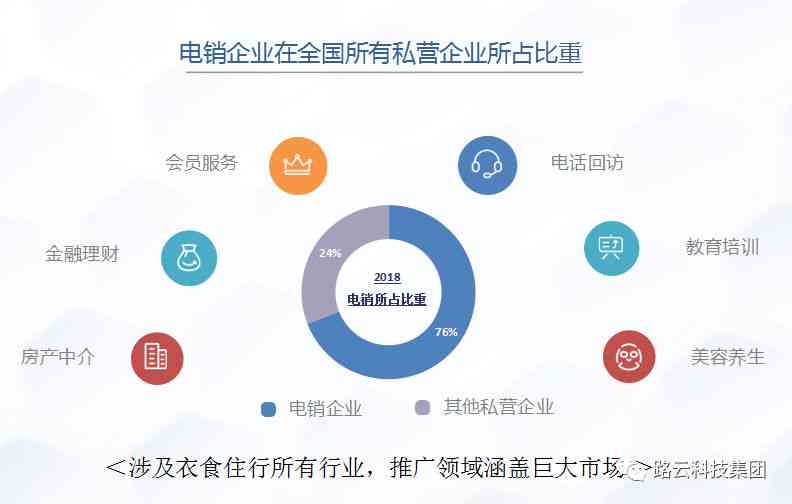 AI智能生成高质量文案：全面覆用户需求与搜索问题解决方案