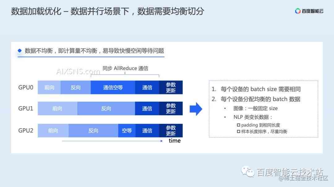 ai能不能做实证分析报告