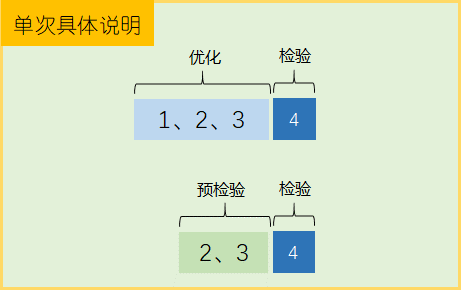 ai写作原创度如何提高：分辨率优化策略解析