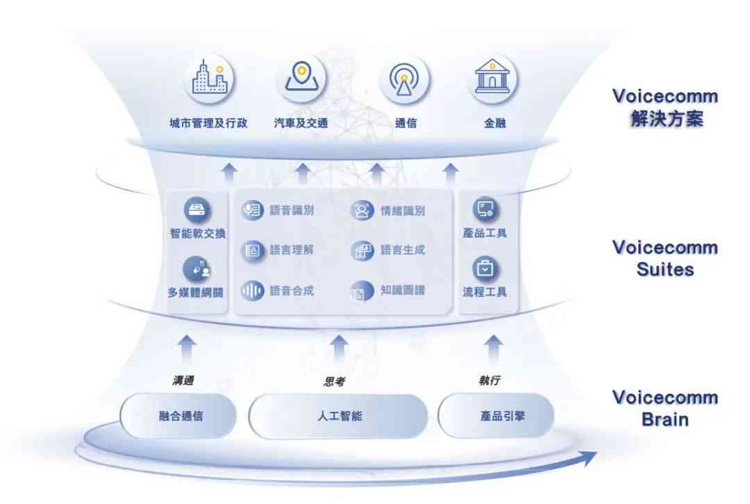 AI原创内容生成：全面覆用户搜索需求与解决方案