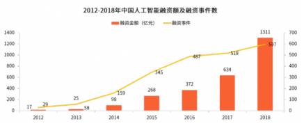 中国AI产业：崛起之路——现状分析与未来展望