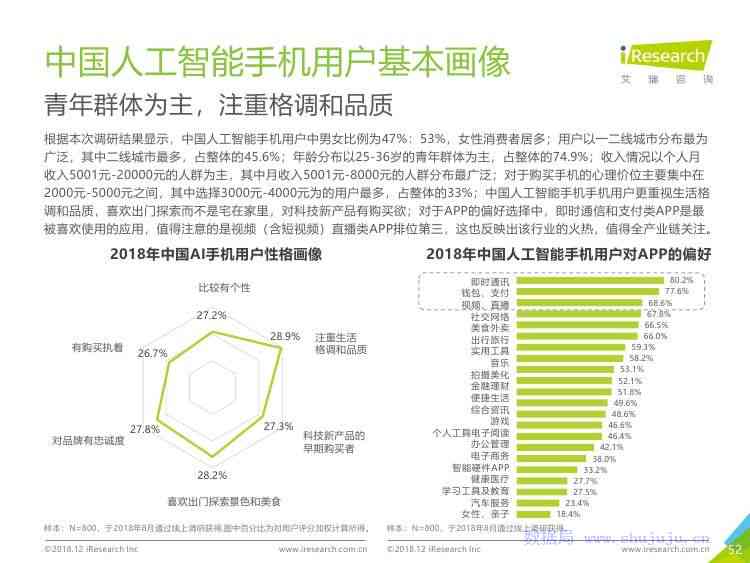 ai行业报告中国借鉴