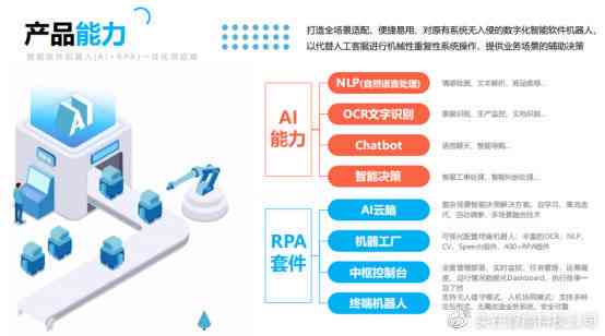 AI智能助力：高效修改与优化文案的全新方法