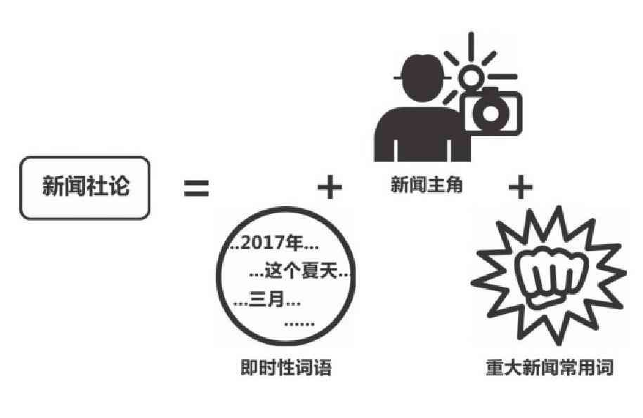 AI智能文案创作工具：一键生成多样化标题，全面覆用户搜索需求