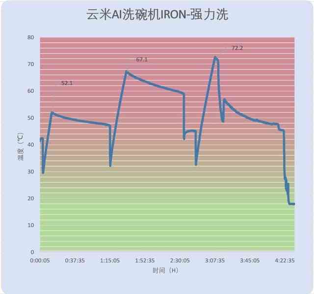 潜力产品AI报告：洗碗机怎么用——深度解析与使用指南