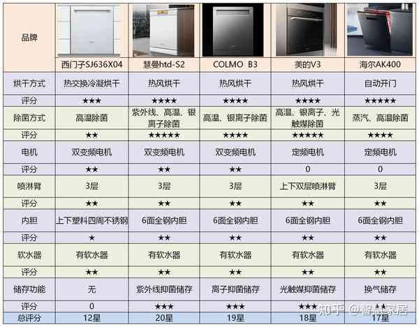 潜力产品AI报告：洗碗机怎么用——深度解析与使用指南