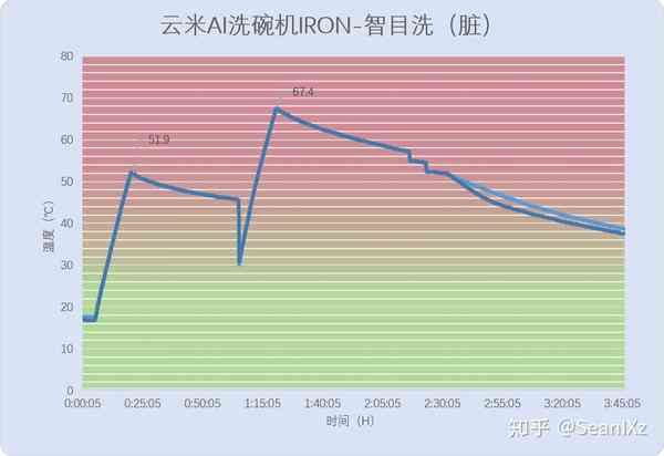 潜力产品AI报告：洗碗机怎么用——深度解析与使用指南