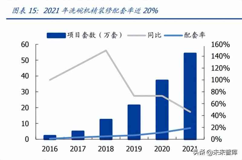 深入解析AI洗碗机市场潜力：技术革新、用户需求与投资前景综合报告