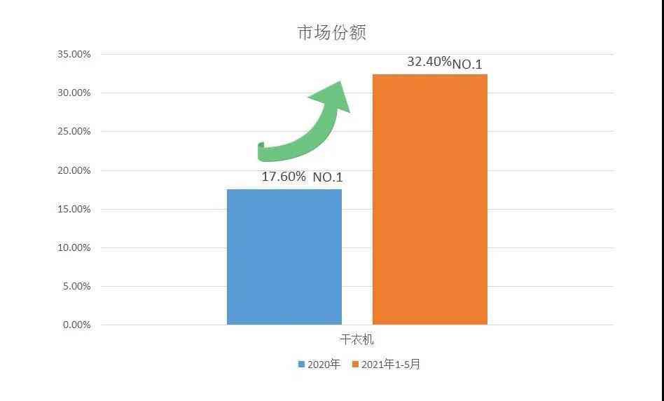 洗碗机2020年报告：市场销售数据与占有率分析