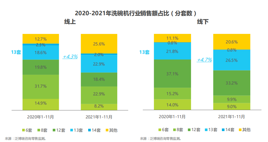 洗碗机2020年报告：市场销售数据与占有率分析