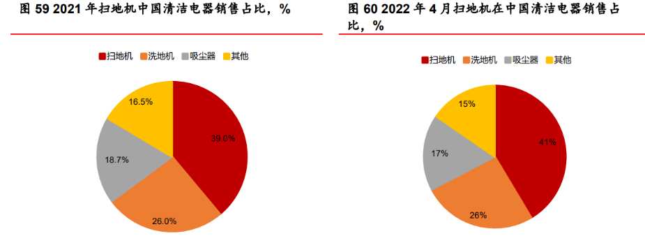 洗碗机2020年报告：市场销售数据与占有率分析