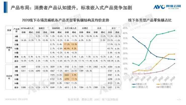 洗碗机2020年报告：市场销售数据与占有率分析