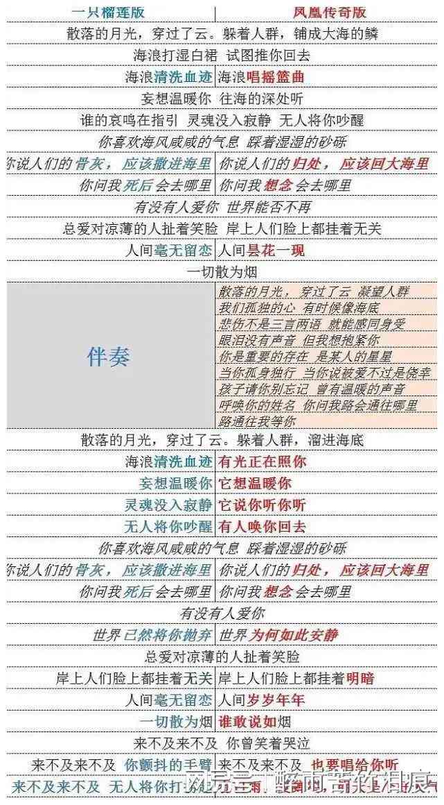 探讨创作难题：根据歌词编曲难度与根据曲子填词技巧比较分析