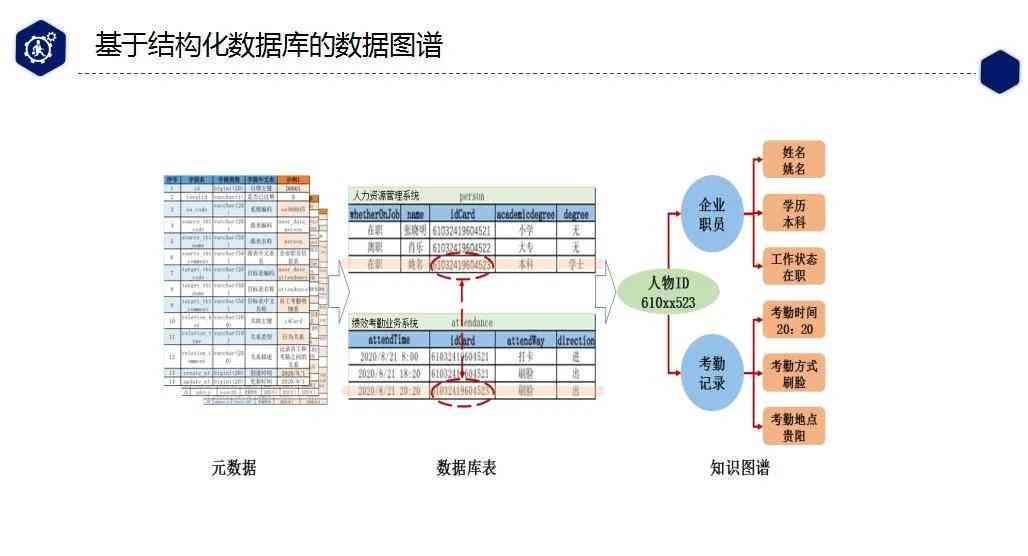 '智能写作助手实用性与安全性深度解析：AI写作工具的优势与考量'