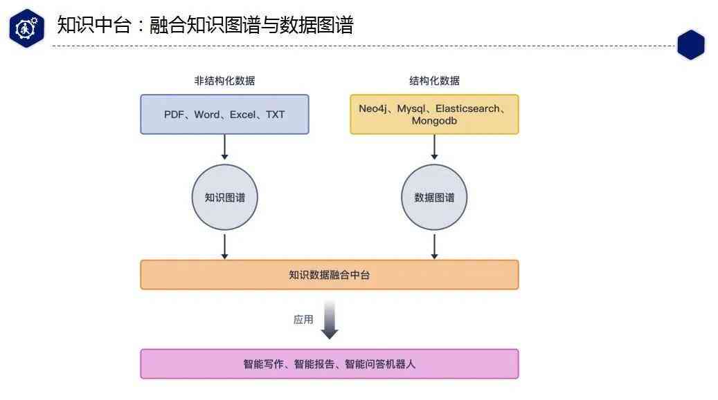 '智能写作助手实用性与安全性深度解析：AI写作工具的优势与考量'