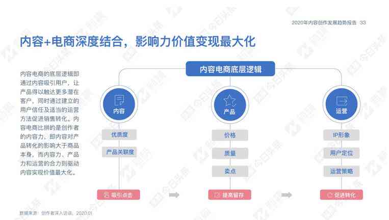 ai创作什么时候出现及其发展历程概述