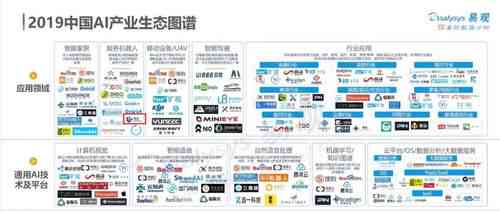 全方位解析AI工具：打造高效解决方案，满足您的所有搜索需求