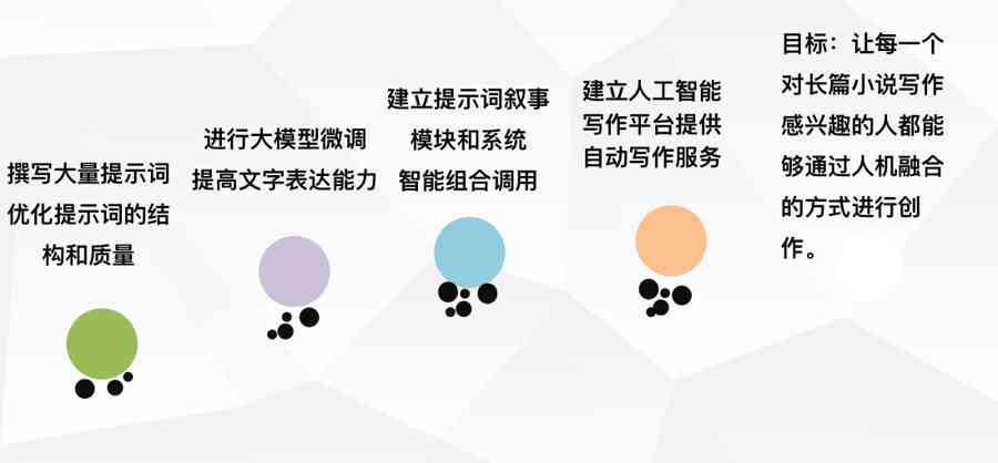 掌握AI辅助技巧：高效撰写阅读报告的全新攻略