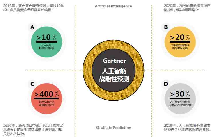 AI如何全面助力人类生活与工作：探索人工智能的多元化应用与价值