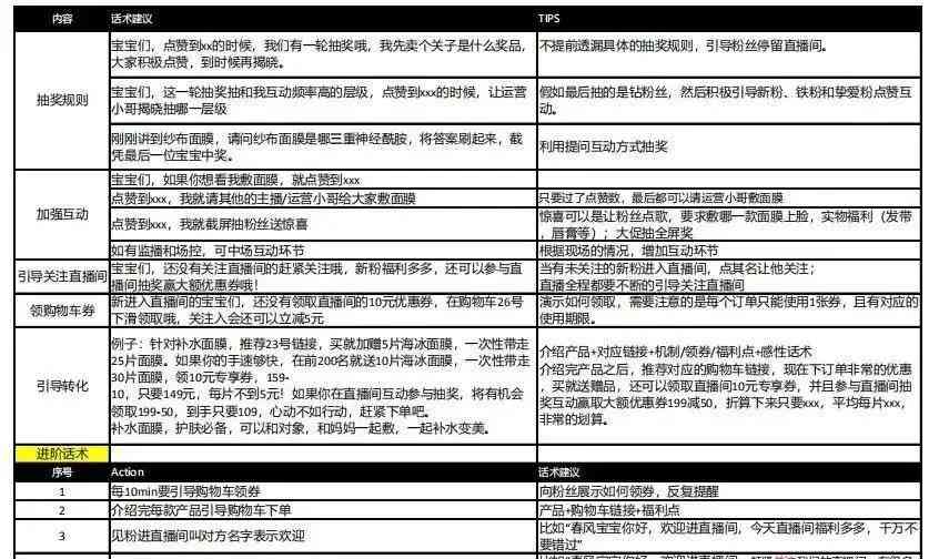 全面攻略：抖音直播脚本撰写技巧与实用案例解析