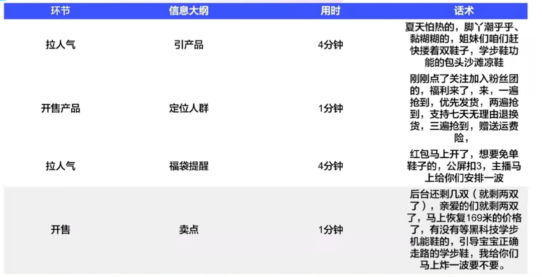 全面攻略：抖音直播脚本撰写技巧与实用案例解析