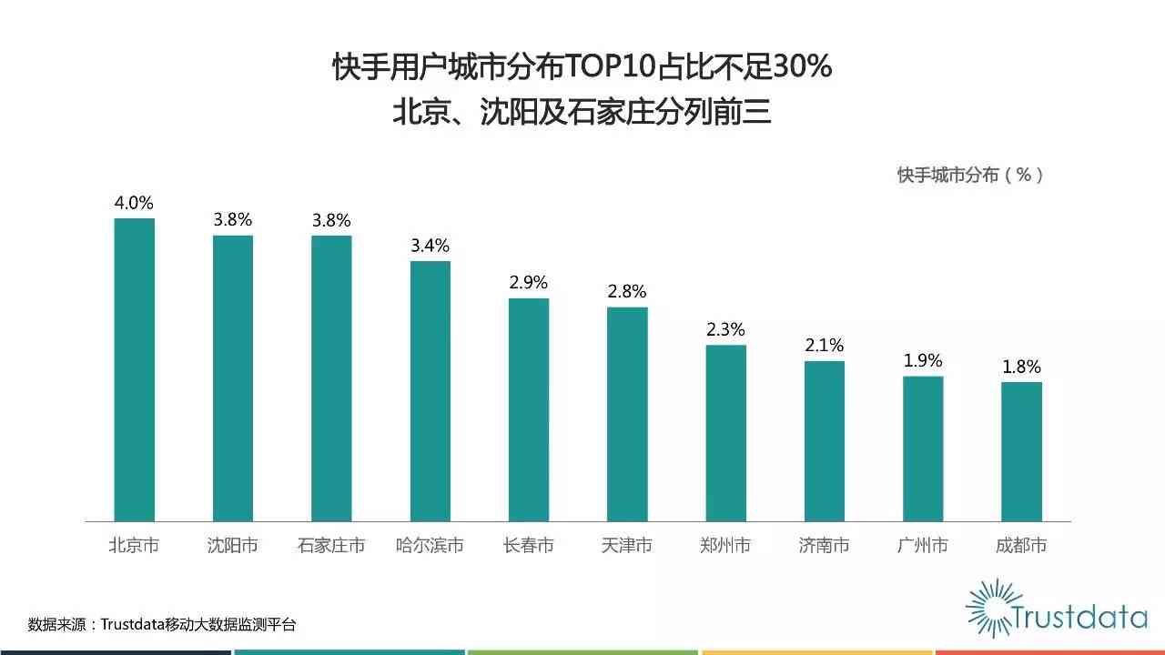 深入剖析创作模板技术：全面解析应用、优势与优化策略