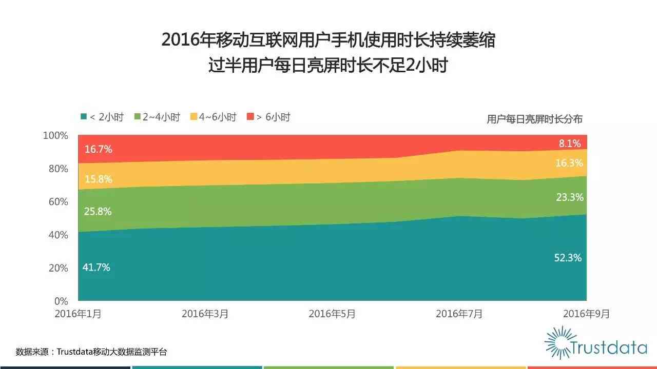 深入剖析创作模板技术：全面解析应用、优势与优化策略