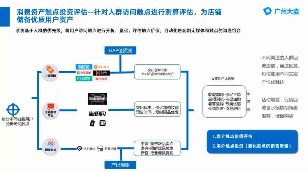 AI自室周末全面提升课程：涵学技巧、时间管理、高效复全方位攻略