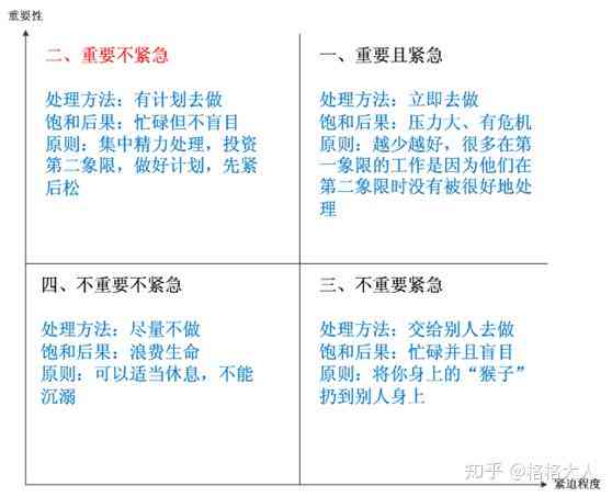 AI自室周末全面提升课程：涵学技巧、时间管理、高效复全方位攻略