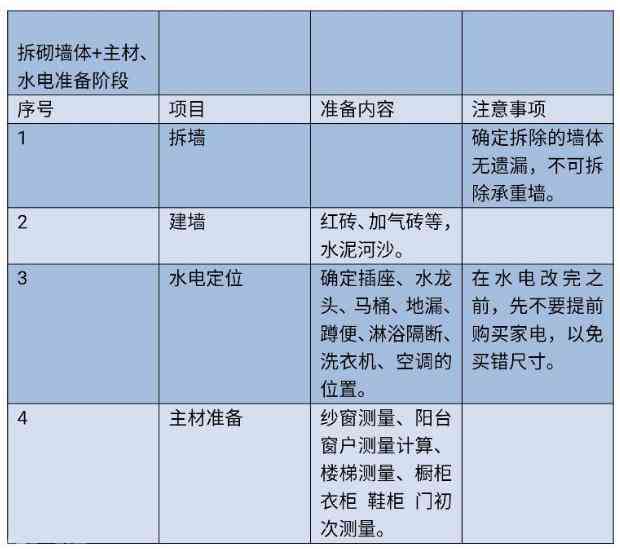 AI自室周末全面提升课程：涵学技巧、时间管理、高效复全方位攻略