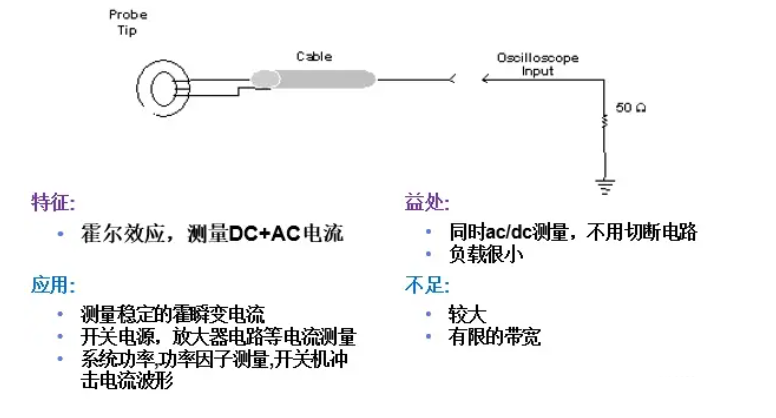 AI写作是什么：起源、定义、原理、软件与应用概述