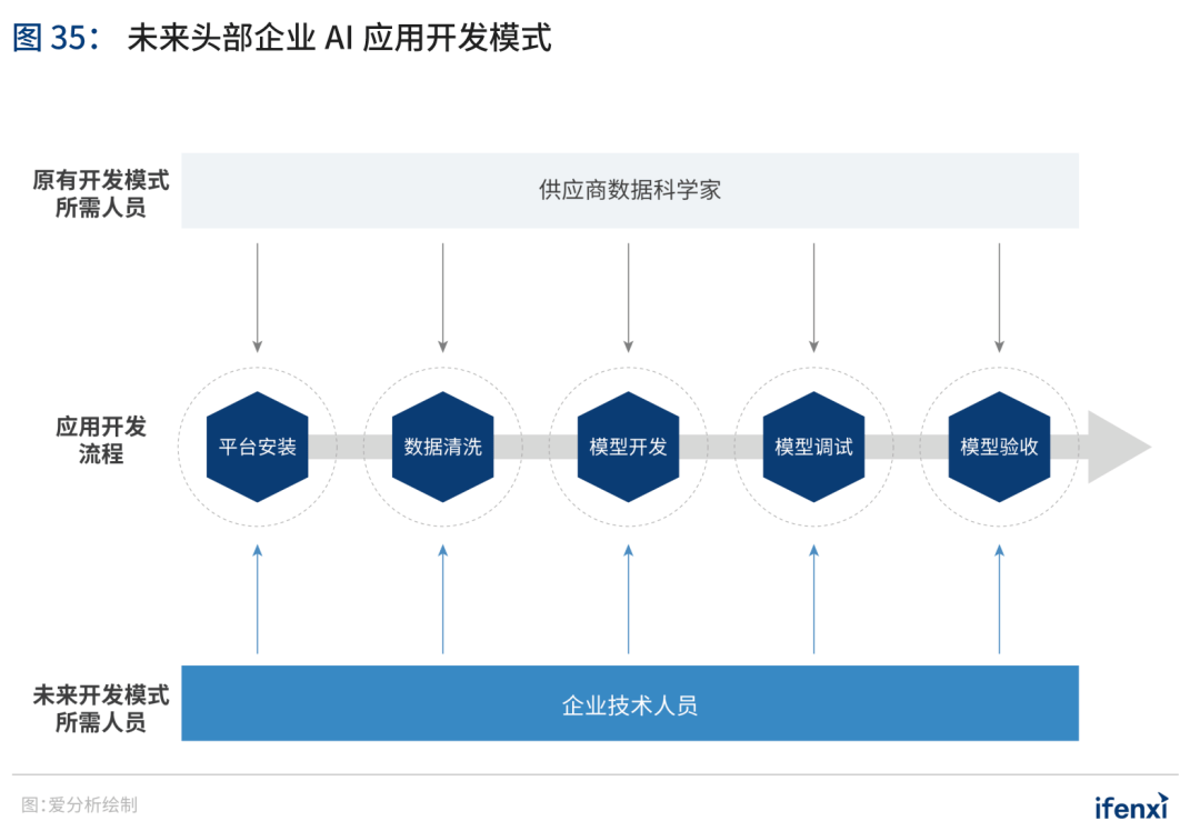 智能工业设计：AI创新应用助力产品设计与开发全流程