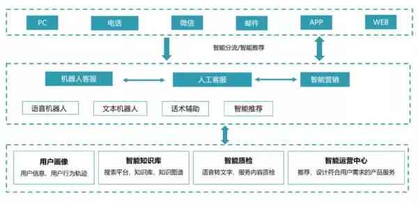 智能工业设计：AI创新应用助力产品设计与开发全流程