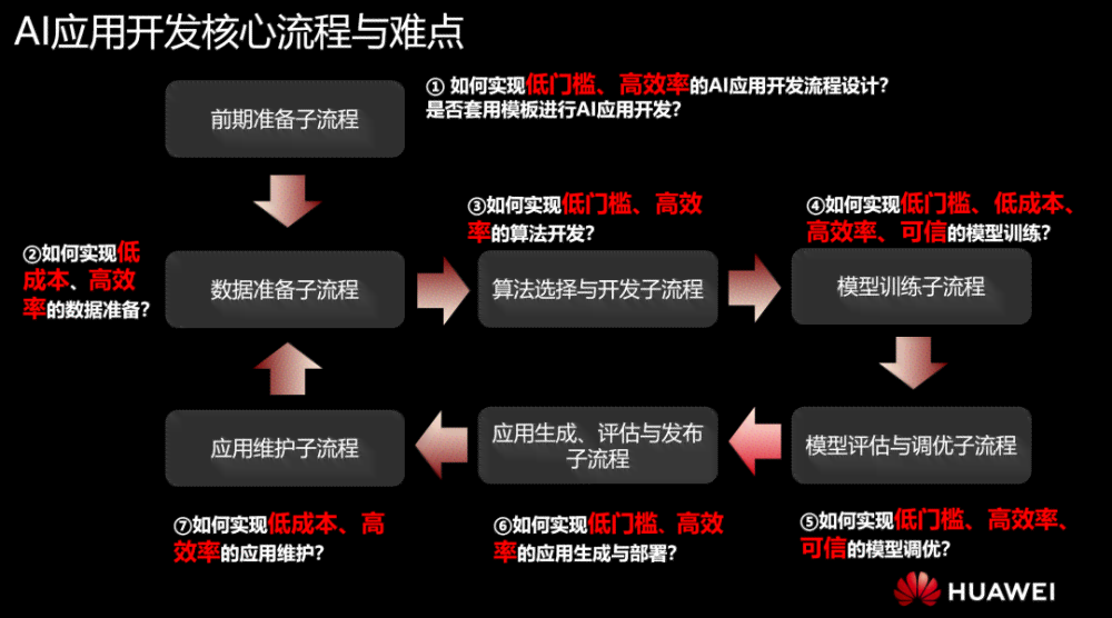 智能工业设计：AI创新应用助力产品设计与开发全流程