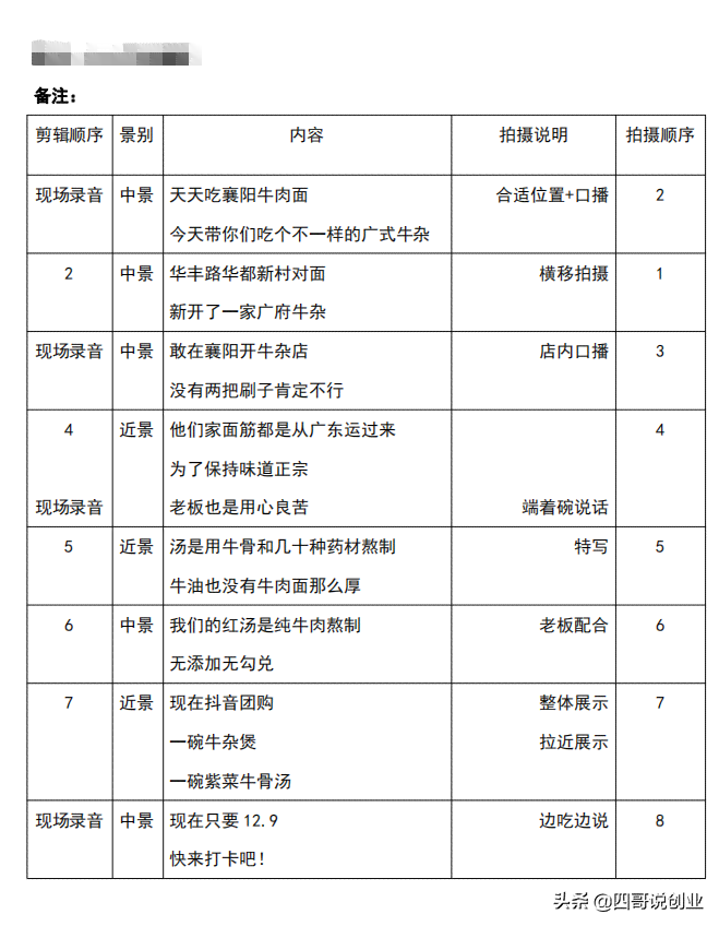 探店脚本怎么写：模板范文大全及写作技巧指南