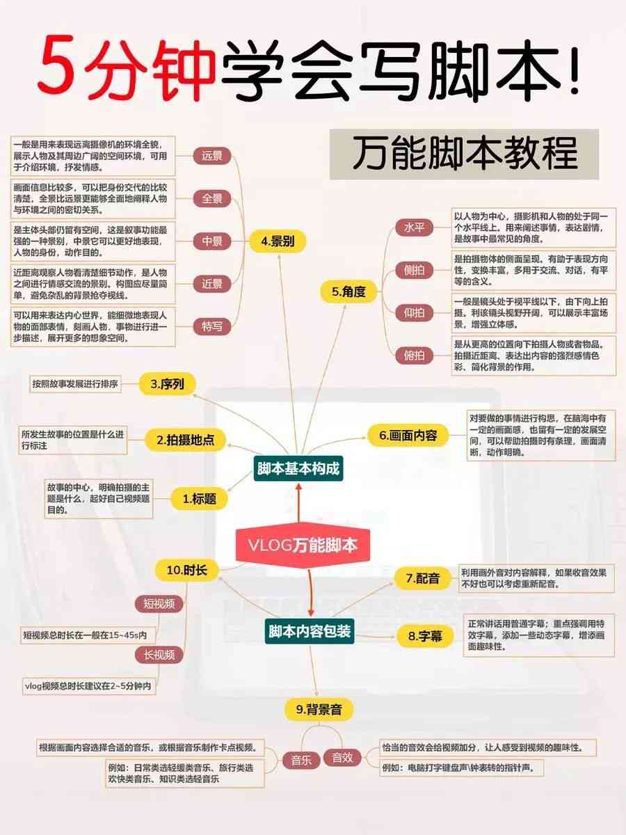 全方位探店攻略：Vlog脚本创作指南与实用技巧解析