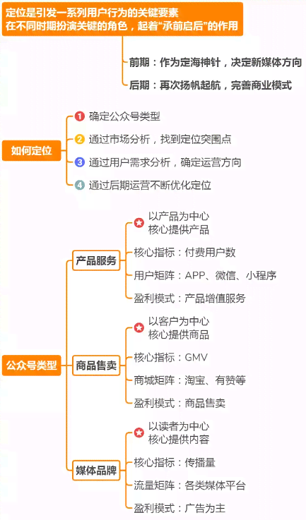 全方位掌握公众号文案撰写要点：打造高吸引力的内容创作指南