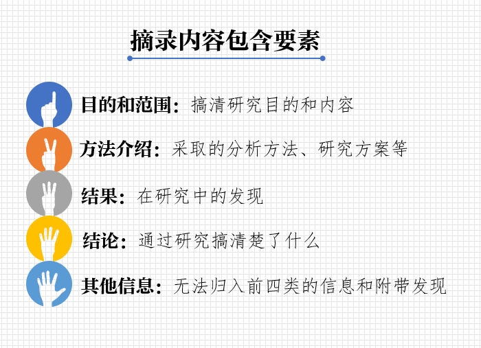 '基于AI技术的机械材料论文高效创作指导与策略'