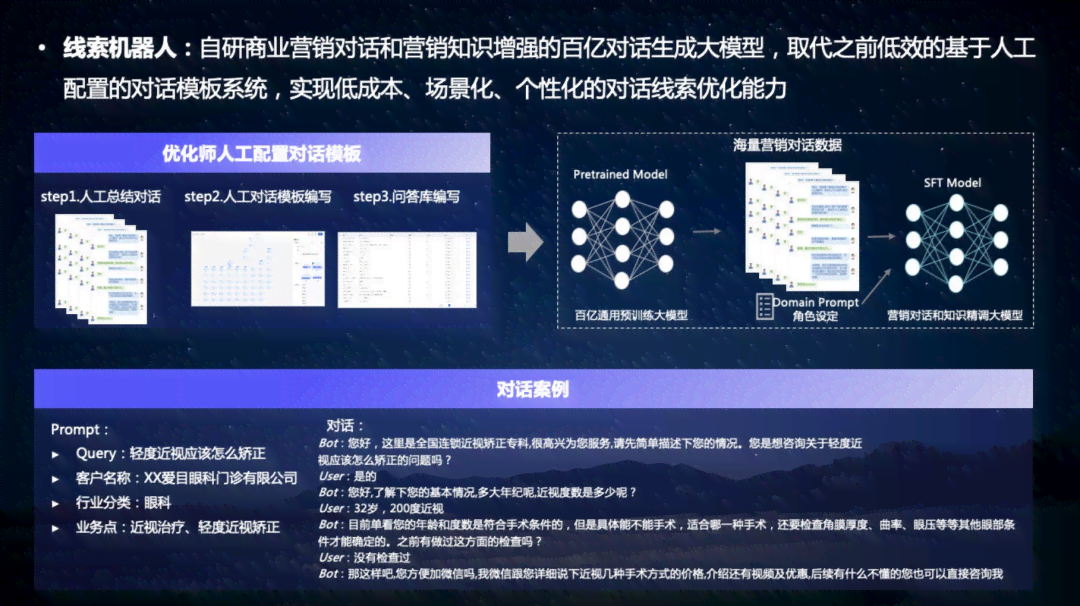 '智能AI驱动的创新写作模型：高效生成与优化内容的新技术'