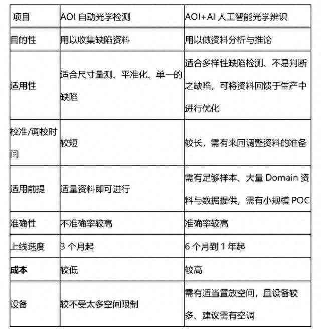 ai智能知识点检测报告怎么做：从制作到产出完整指南