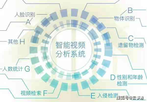 全方位AI智能检测技术解析：覆多领域应用与解决方案