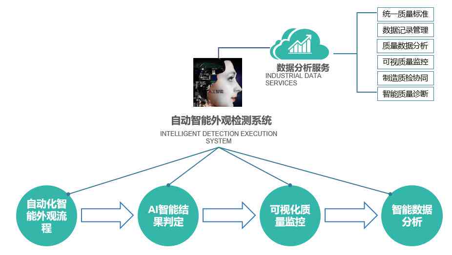 全方位AI智能检测技术解析：覆多领域应用与解决方案